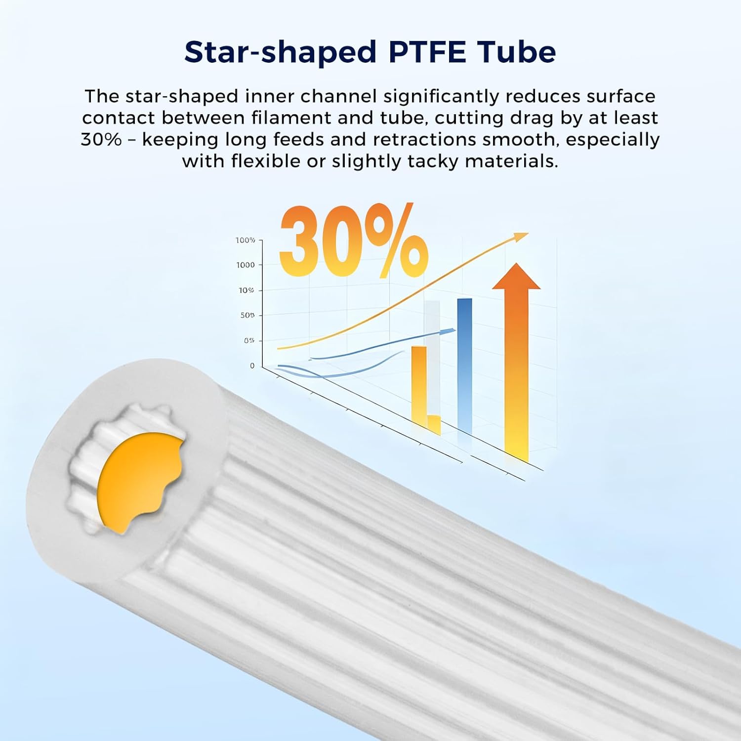 Tubo de Filamento de PTFE en F - Bowden Tube reseña y precio