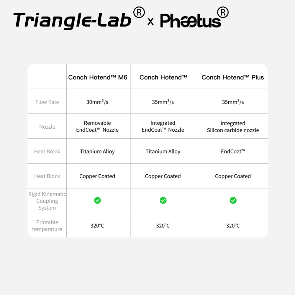 Trianglelab & Phaetus nuevo Co - Corexy 3D Printer Kit reseña y precio