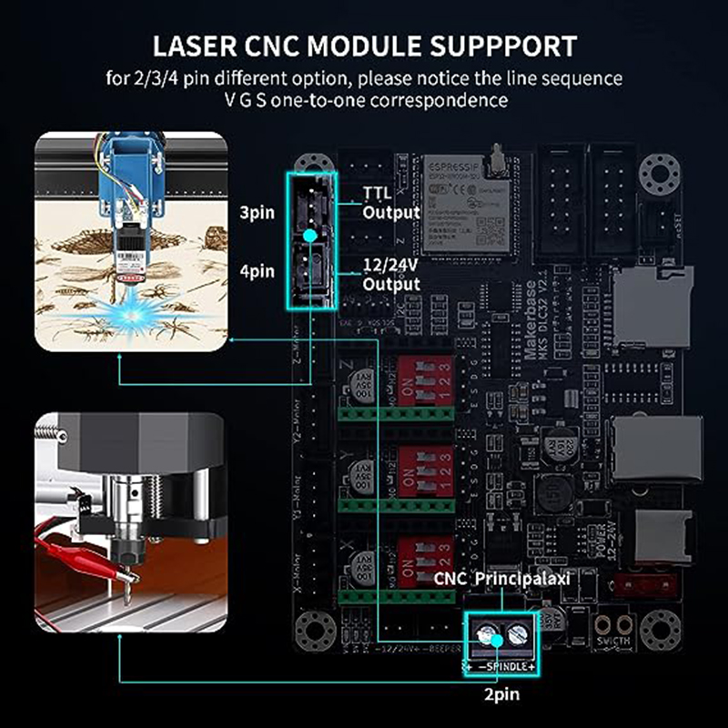 MKS DLC32 V2.1 Tablero Control - Mks Sgen reseña y precio
