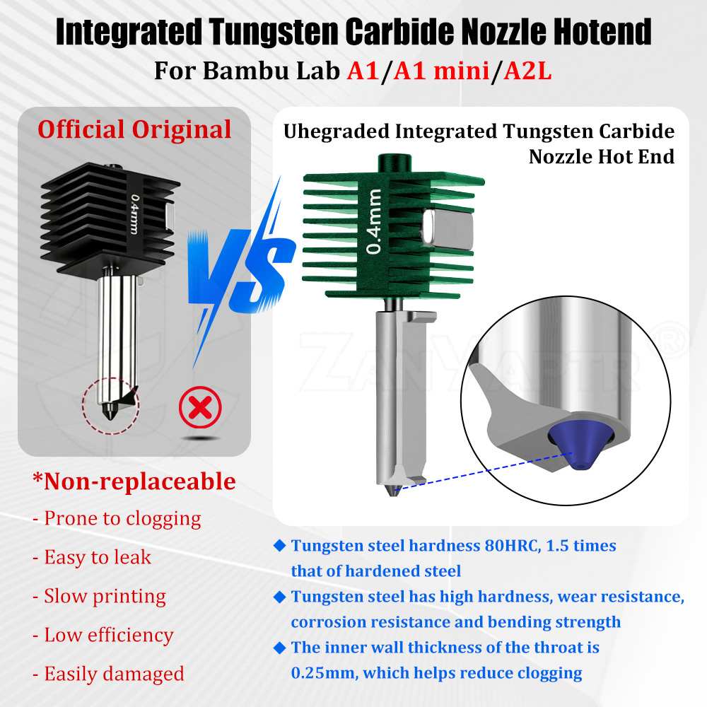Boquilla Integrada de Carburo  - Nozzle Tungsten reseña y precio