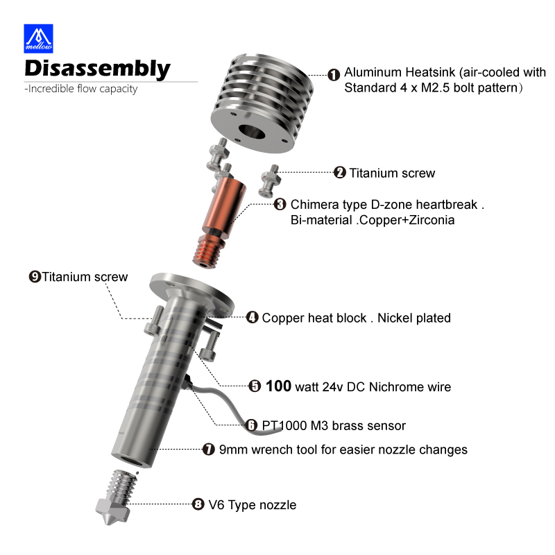 Suave todo Metal Goliath aire/ - Direct Drive Extruder reseña y precio
