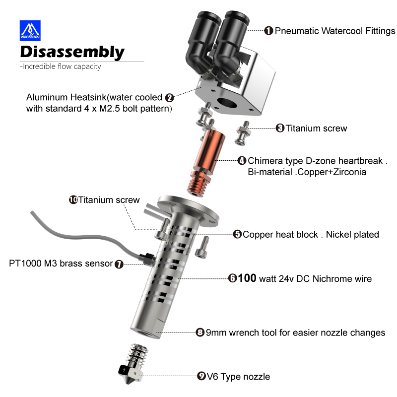 Suave todo Metal Goliath aire/ - Direct Drive Extruder reseña y precio