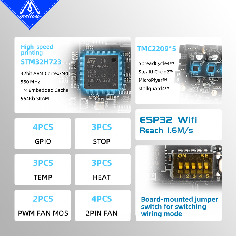 Top Mellow 5 ejes 550Mhz H723  - Mks Sgen reseña y precio
